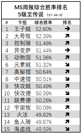 炉石传说MS周报冰封王座第7期 贼牧双雄