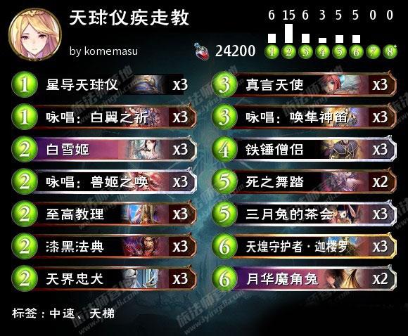 67%勝率直升GM 影之詩天球儀疾走教卡組