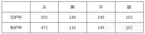 CF手游AK47无影综合评测 无影实用性全解析