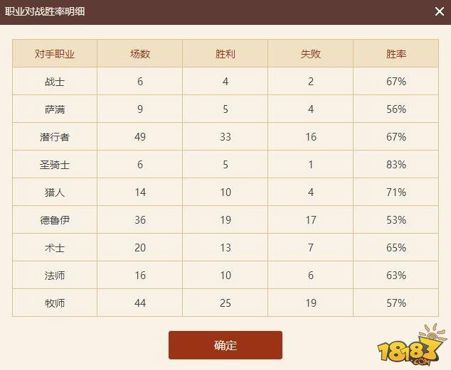 62%胜率全程宇宙牧传说 几个细节和误区解析