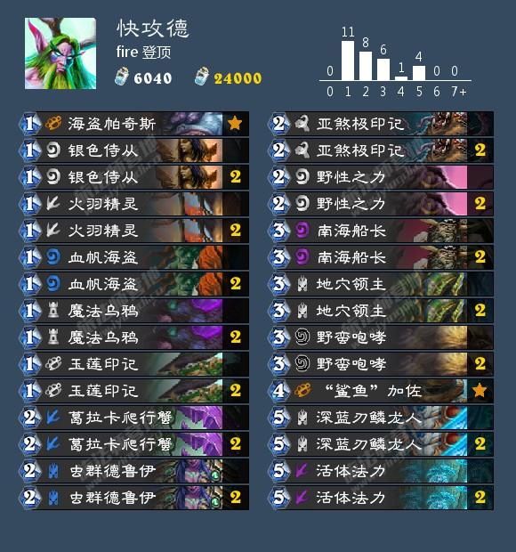 炉石10.21卡组日报：快攻德 鱼人骑 中速猎