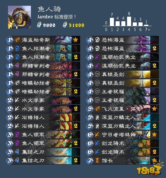 炉石10.28卡组日报：大哥术 中速猎 鱼人骑