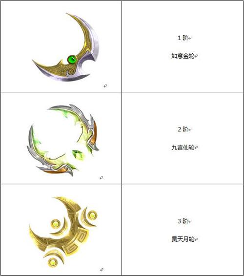 蜀门手游百花月轮怎么用 治疗女神的进阶之旅