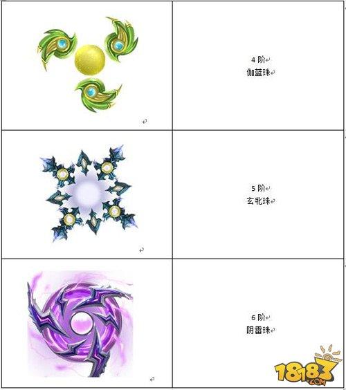蜀门手游百花灵珠怎么用 开启职业奶妈强势历练