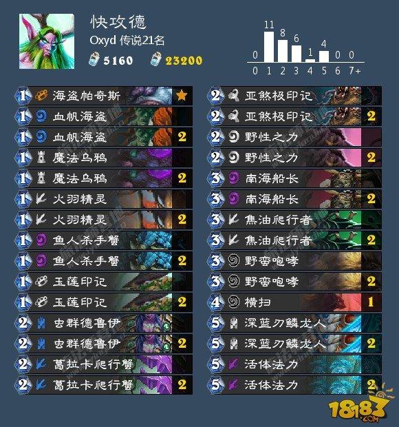 炉石传说10月31日卡组日报：德鲁伊专场