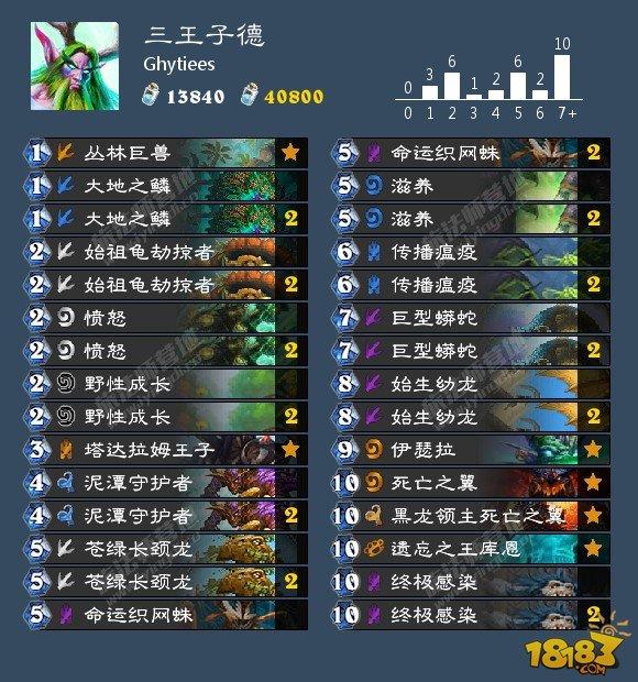 炉石传说10月31日卡组日报：德鲁伊专场