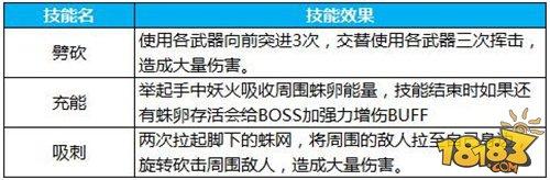 六阶全职业装备曝光 妖人洞府通关指南