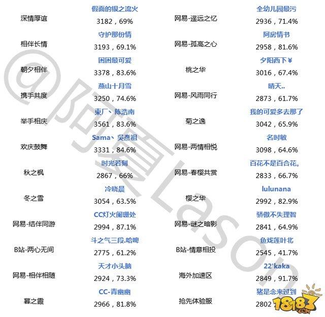 陰陽師斗技登頂戰(zhàn)報第十三期 附數(shù)珠攻略