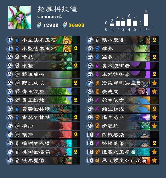 急速低保 炉石传说招募科技德卡组分享