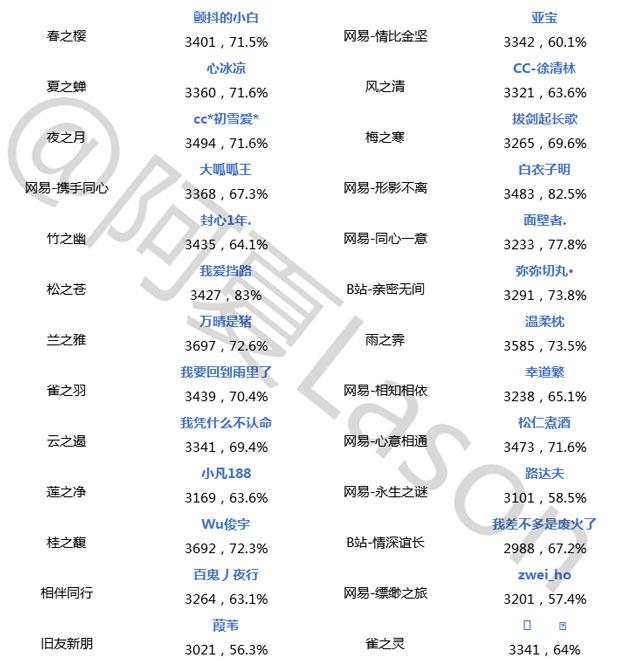 阴阳师斗技登顶第十七期 新老版斗技交替
