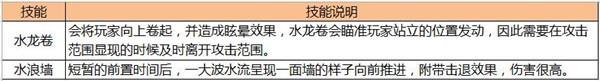 沒有什么可怕的 蜀門手游煉獄4層旅行手冊指南