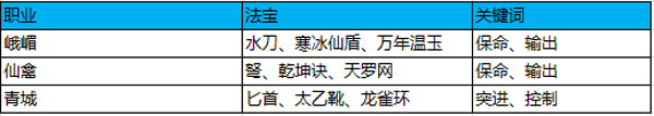 百战百胜 蜀门手游3V3竞技必胜攻略