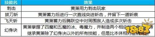知己知彼百战不殆 蜀门手游英雄魔宫通关攻略
