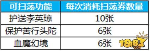 神速天书 蜀门手游扫荡功能使用指南