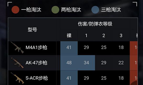 半残3级甲or全新2级甲？荒野行动防具解析