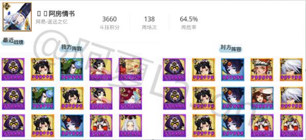 斗技登顶周报第22期:先手控制队的春天