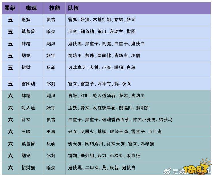 山風(fēng)超鬼王活動(dòng)基礎(chǔ)和進(jìn)階大型刷分攻略