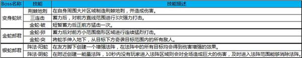 戰(zhàn)巨蟒龍虬 蜀門手游開放全新副本千蛇窟