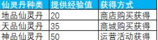 超级实用掌上萌宠 蜀门手游全新仙灵系统详解