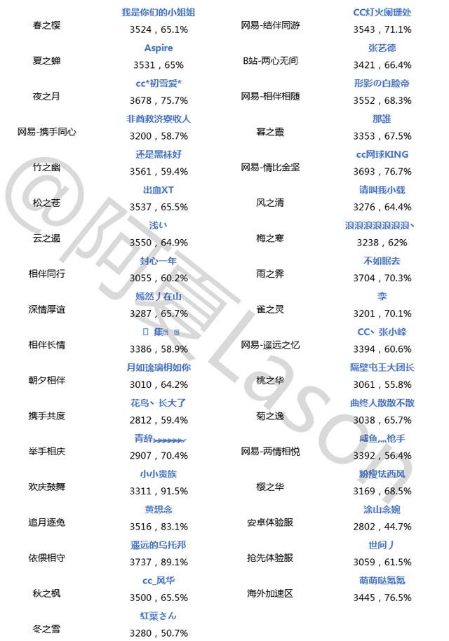 斗技登頂周報(bào)第24期:雨火控制隊(duì)的演變