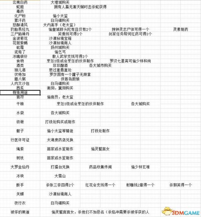 金庸群侠传5 图文攻略 详细上手指南及玩法技巧攻略