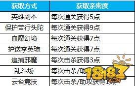 情与义汇金兰 蜀门手游亲密度系统玩法详解