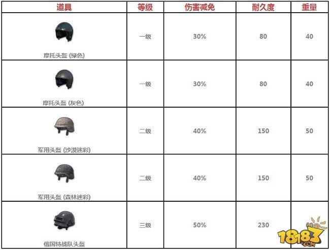 全军出击想要获胜？成为“忍者神龟”才是王道