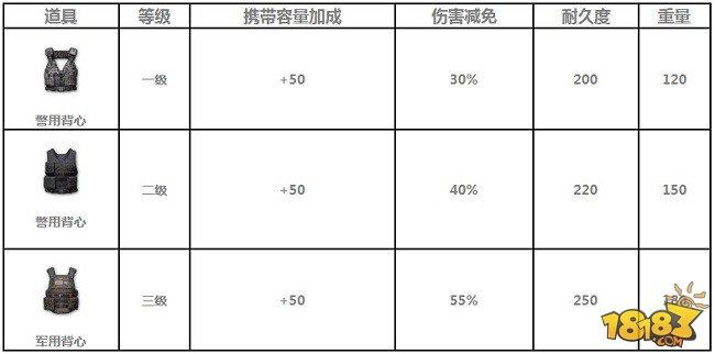 全军出击想要获胜？成为“忍者神龟”才是王道