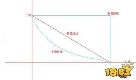 刺激战场百分百实用技巧 你一定还不知道！