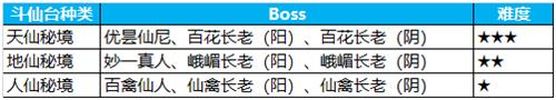 血战斗仙台 蜀门手游斗仙台攻略详解