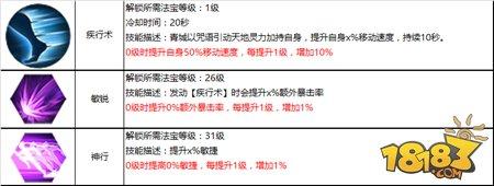 蜀門手游青城pvp法寶選擇與技能加點(diǎn)推薦