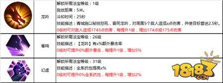 蜀門手游青城pvp法寶選擇與技能加點(diǎn)推薦
