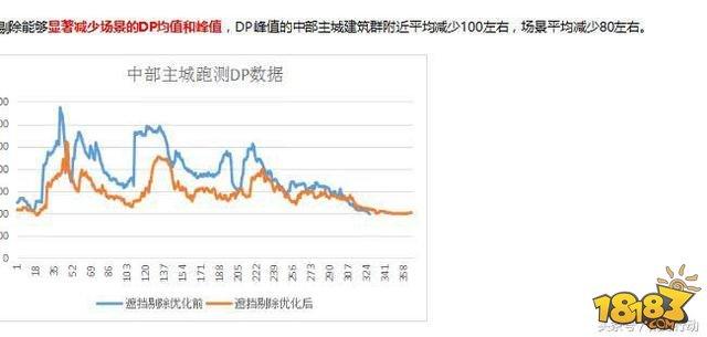 荒野策劃爆料：畫質(zhì)/性能提升 外掛打擊