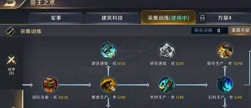 真龙霸业手游帝王之术加点攻略详解