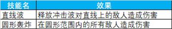 炼狱旅行指南 蜀门手游五级炼狱详细攻略