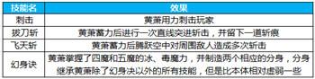 炼狱旅行指南 蜀门手游五级炼狱详细攻略