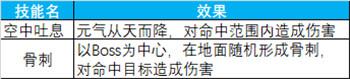炼狱旅行指南 蜀门手游五级炼狱详细攻略