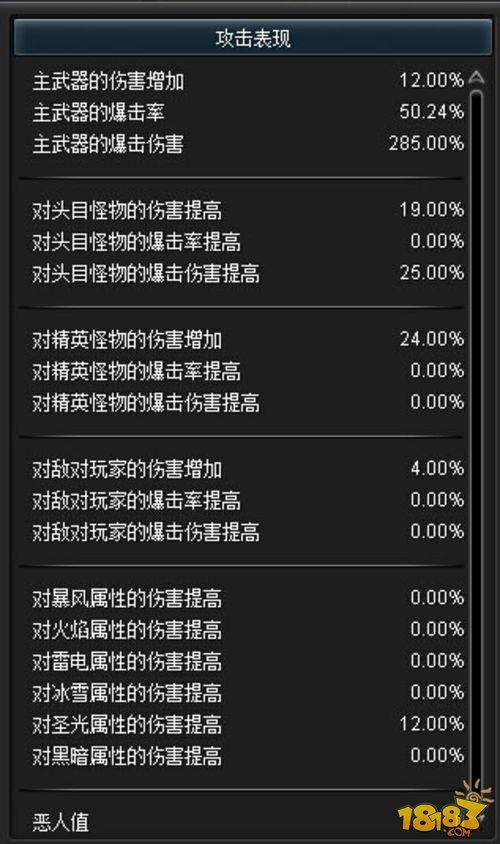 幻想神域国服平民双刀加点配装养成攻略