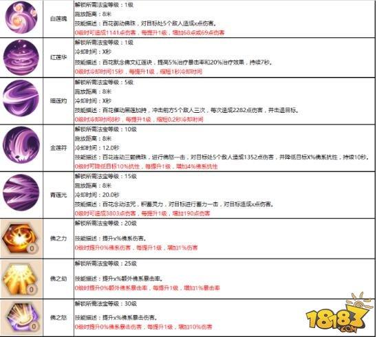 慈悲济世 蜀门手游百花攻略详解