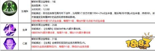慈悲济世 蜀门手游百花攻略详解