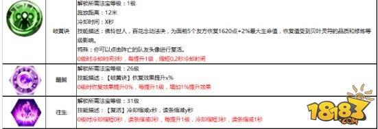 慈悲济世 蜀门手游百花攻略详解