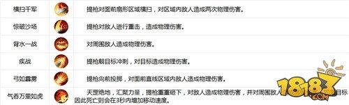 百兵之王 古剑奇谭二手游神枪职业全面分析解读