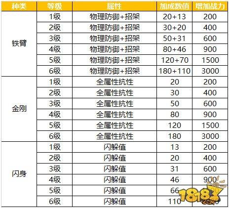 蜀门手游灵石属性一览 各职业常见灵石搭配攻略