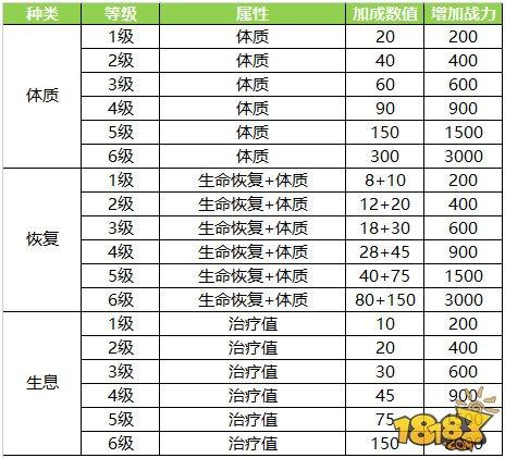 蜀门手游灵石属性一览 各职业常见灵石搭配攻略
