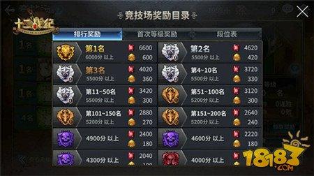 紅鉆獲取攻略 十二戰(zhàn)紀(jì)無限刷狗糧攻略