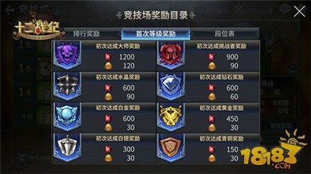 紅鉆獲取攻略 十二戰(zhàn)紀(jì)無限刷狗糧攻略