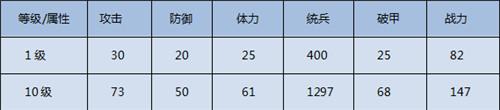 我的王朝牧神怎么样 牧神玩法攻略