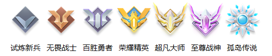 传说是怎样炼成的 孤岛先锋天梯攻略