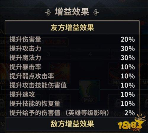微氪党如何提高战力 十二战纪提升战力攻略