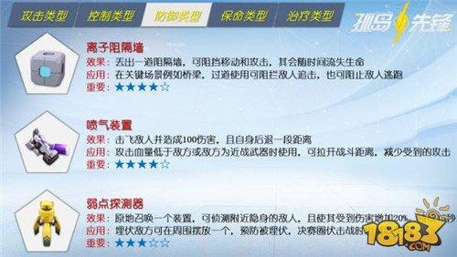 不可錯(cuò)過(guò)的武器 孤島先鋒常用武器介紹